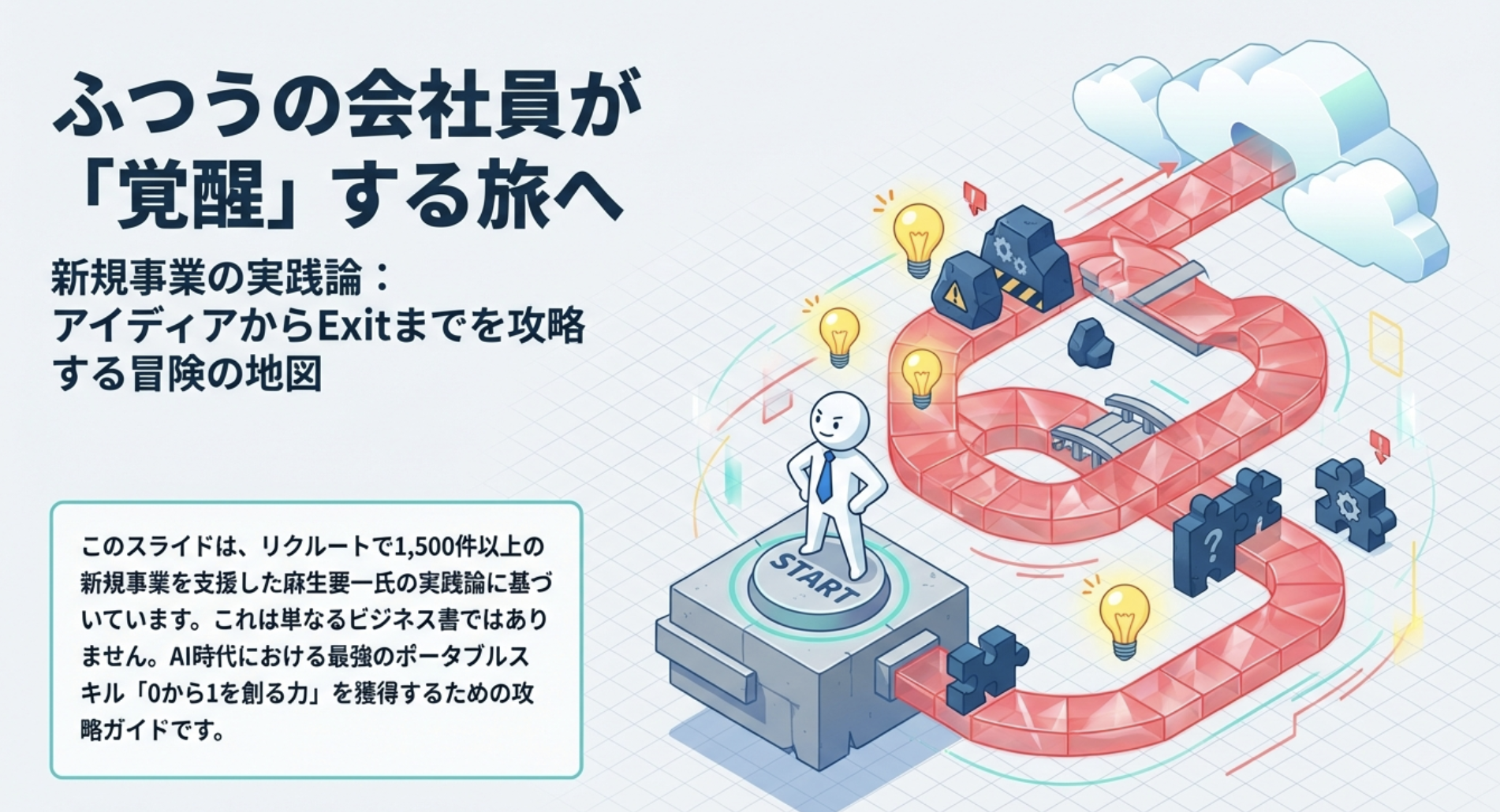 intrapreneurship-practical-process