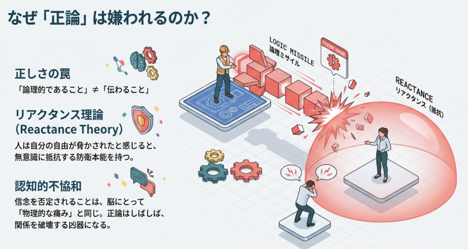 反論の技術：心理学が教える「伝わる異論」の作法 | 心理学用語の壁