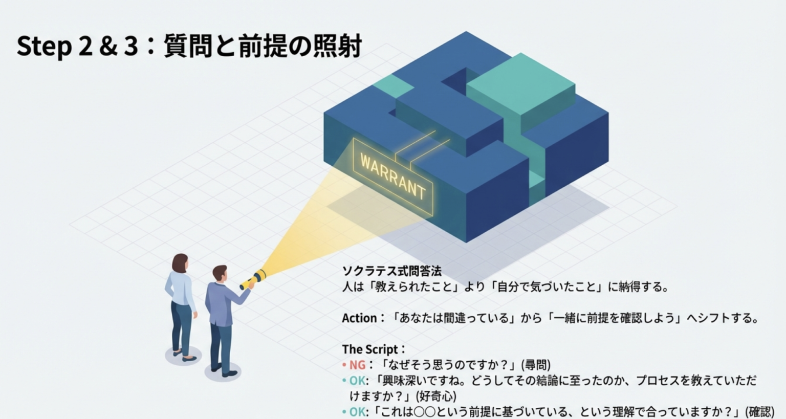 反論の技術:心理学が教える「伝わる異論」の作法 | 心理学用語の壁