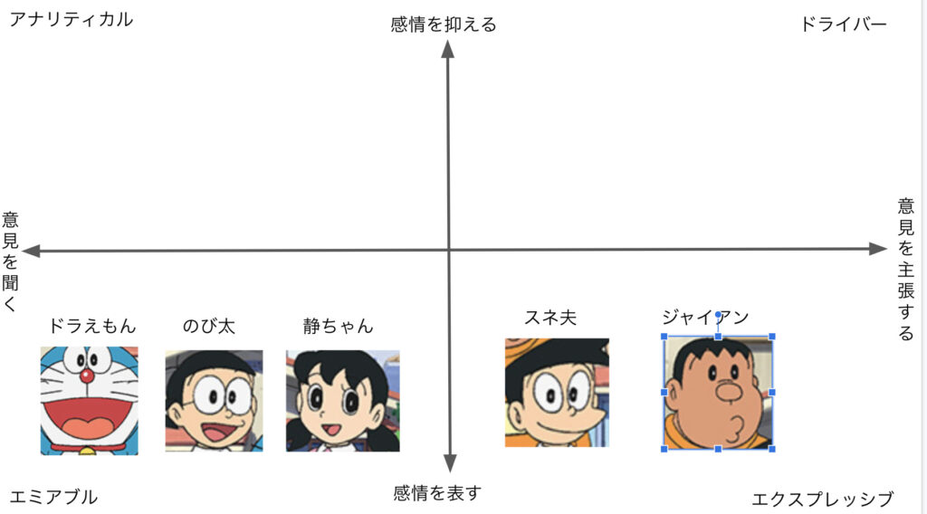 ドラえもんからみるソーシャルスタイル Hosome Blog