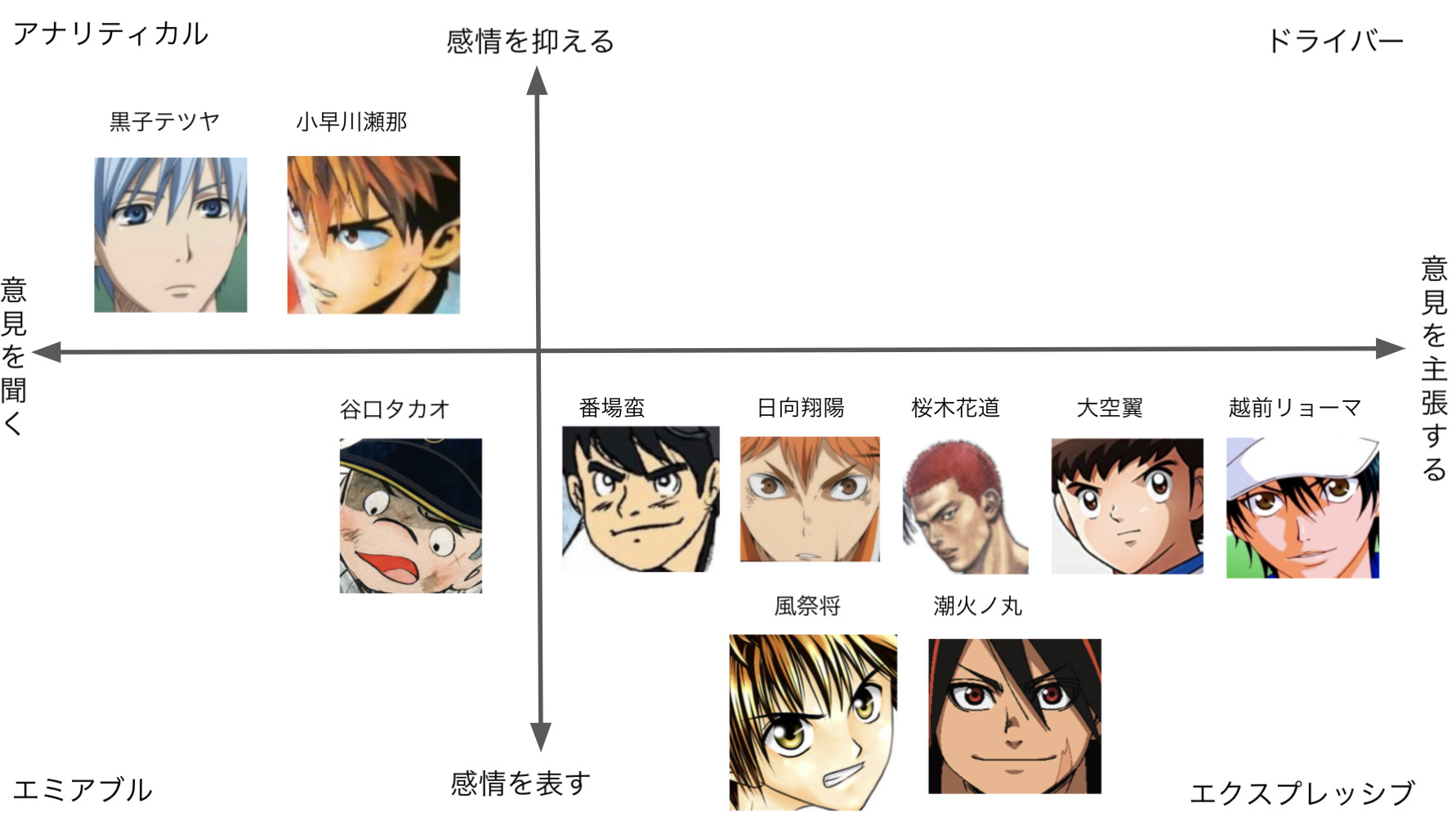 ジャンプ史上最高のスポーツマンランキングからみるソーシャルスタイル Hosome Blog