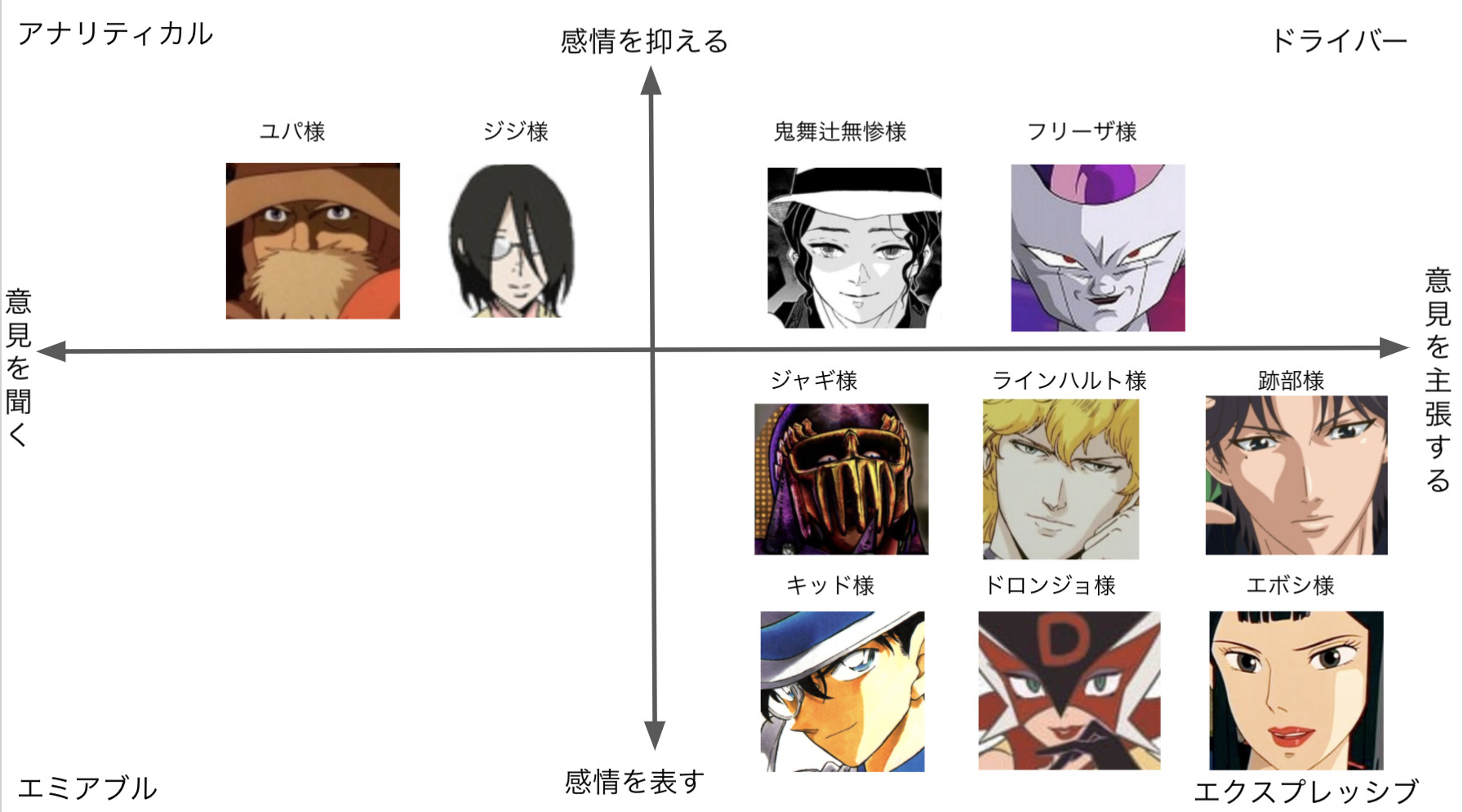 様 を付けないと呼べないキャラからみるソーシャルスタイル Hosome Blog