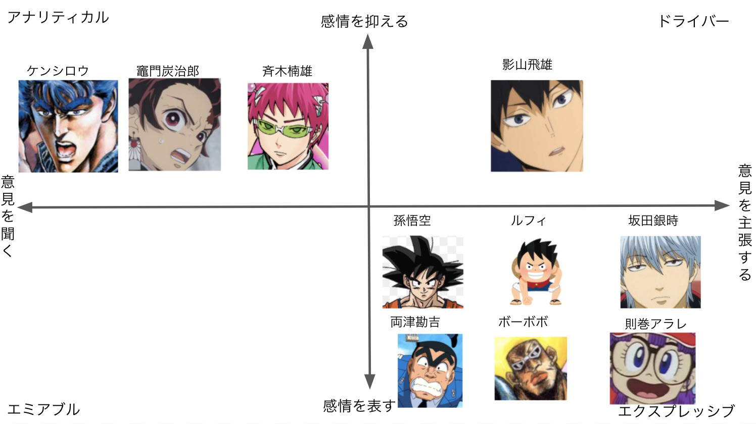 Snsに向いてなさそうなジャンプの主人公からみるソーシャルスタイル Hosome Blog